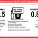 Illustration for article titled EPA: You Can Trust The 2008 Mileage Estimates, Really!